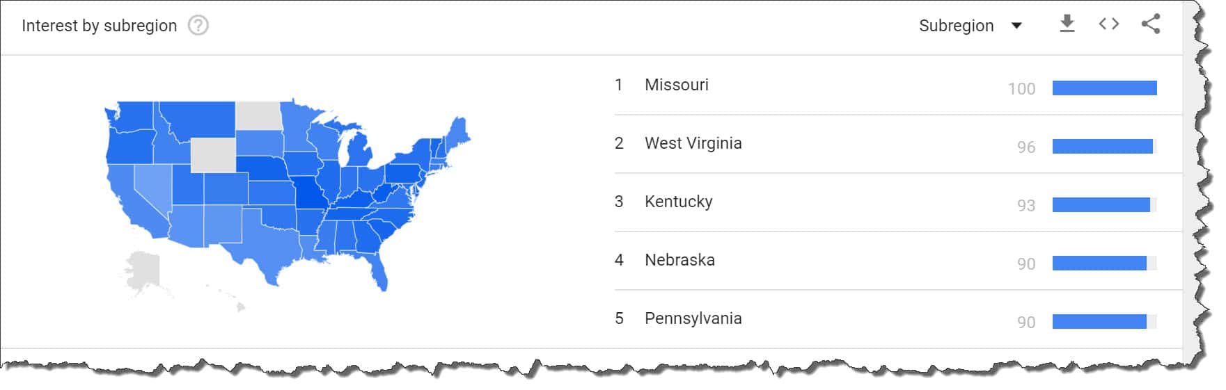 Image about interest by subregion