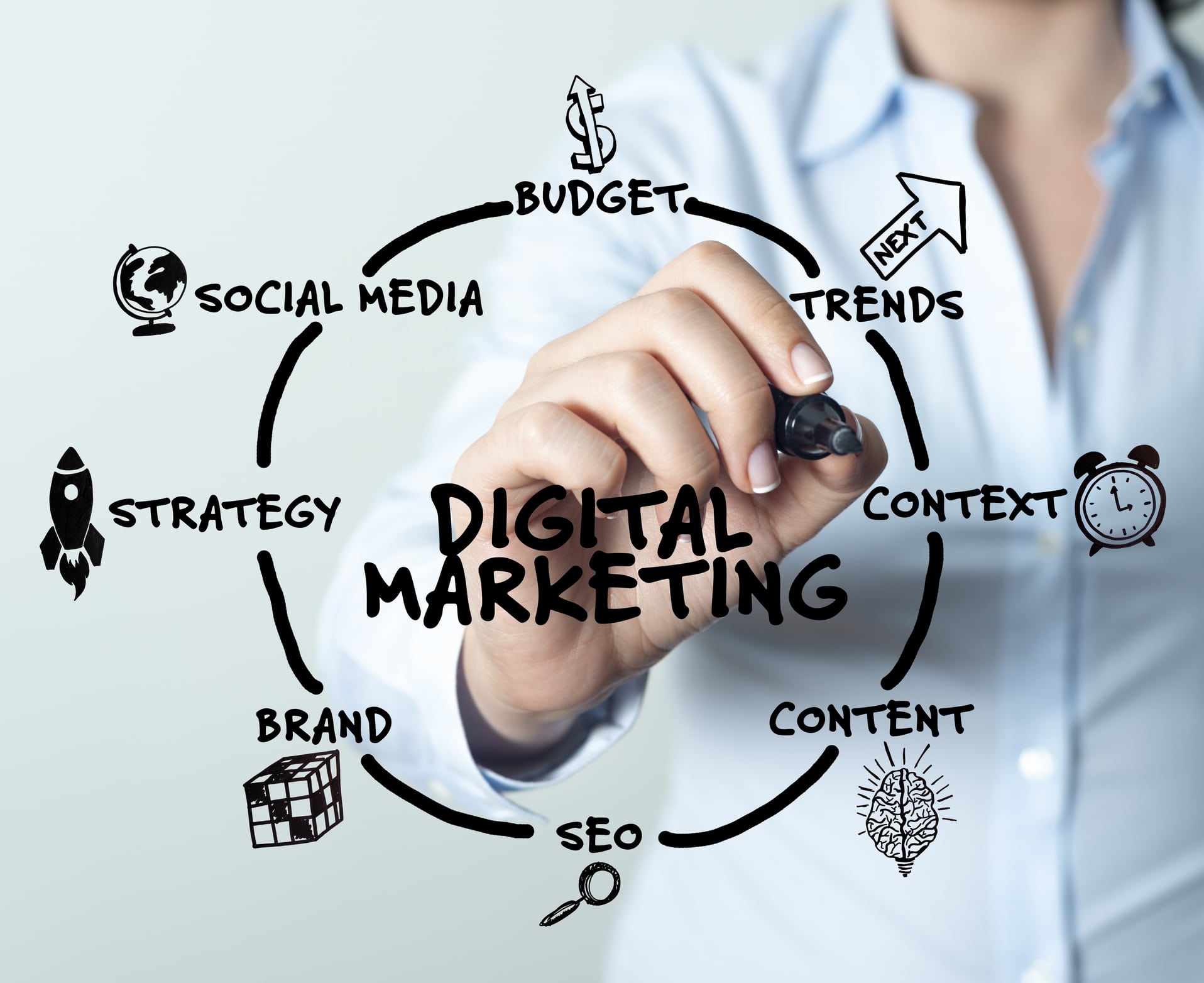 Digital Marketing Solution in Miami