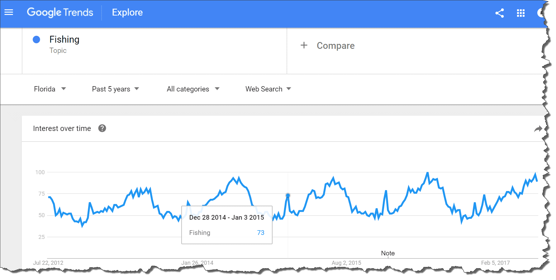 Google Trends Explore on Fishing